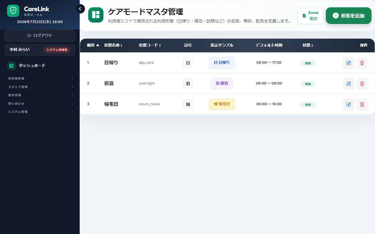 ケア関連マスタ