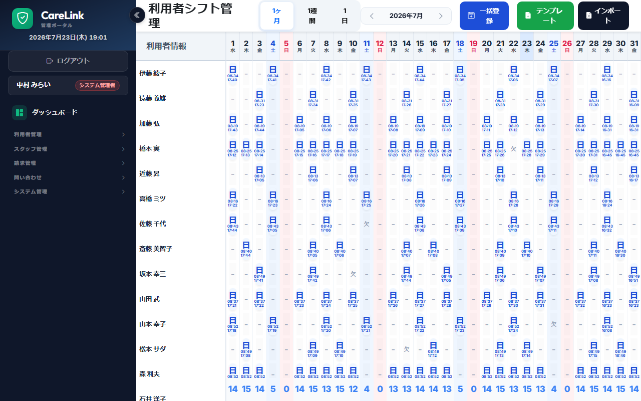 週間利用パターン