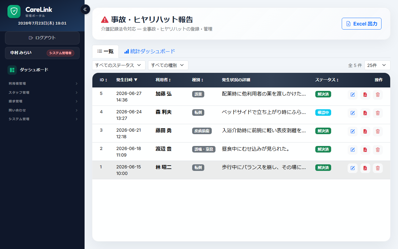 事故・ヒヤリハット